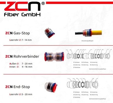 ZCN_Stops_und_Verbinder